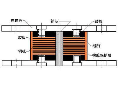 云南抗震支座施工-普通板式橡胶支座厂家